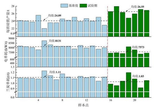 正能集團與西安建筑科技大學產學研合作第三項科研課題再獲進展