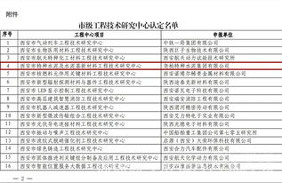 堯柏集團(tuán)獲批組建西安市工程技術(shù)研究中心，助力工程和技術(shù)研究試驗(yàn)發(fā)展